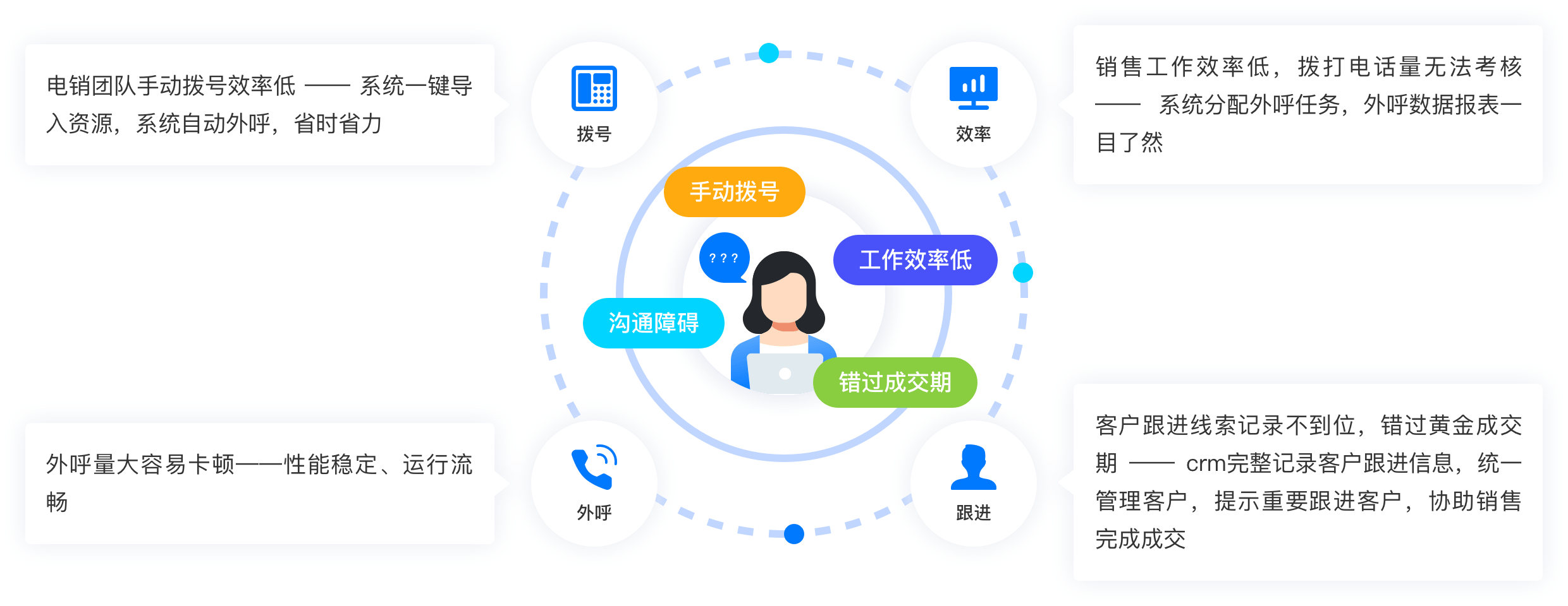 AI智能电销机器人 外呼提效 精准获客